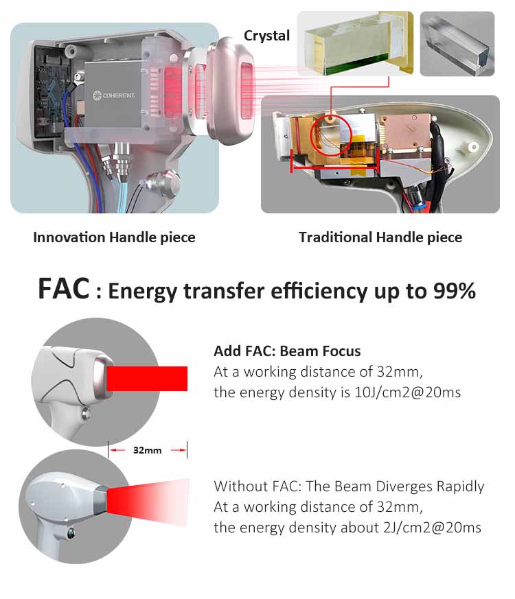 non crystal technology