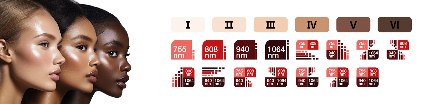 3000W Non-Crystal diode laser handpiece with 4 wavelengths 755 808 940 1064nm