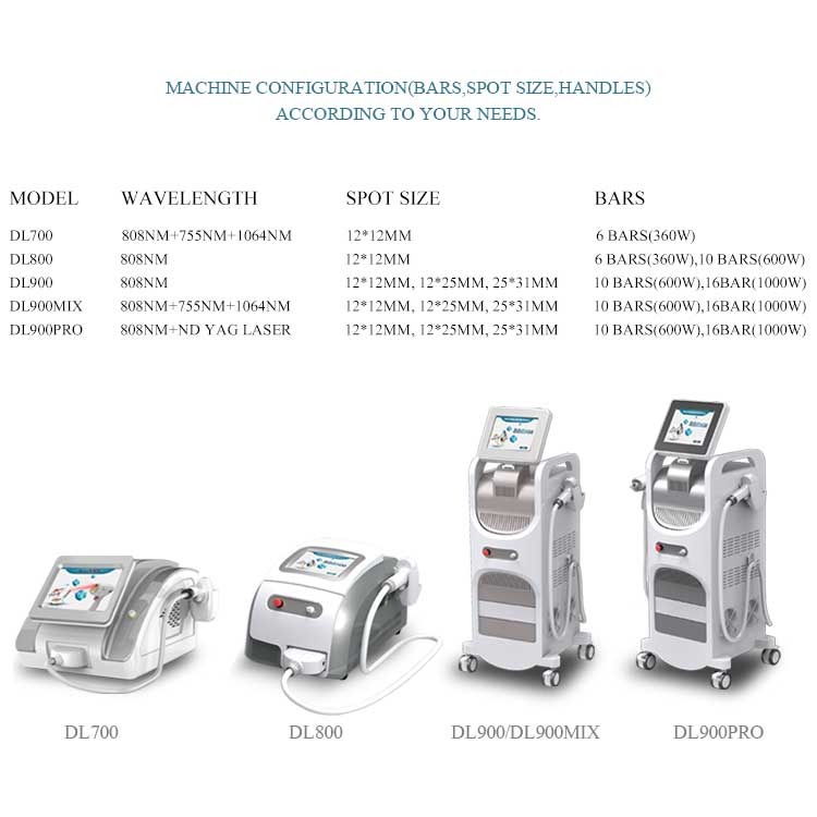 DL900 PRO-Nd Yag Tattoo Removal +Diode Laser Hair Removal